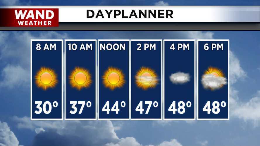 Sunshine early with clouds for the afternoon and evening.png