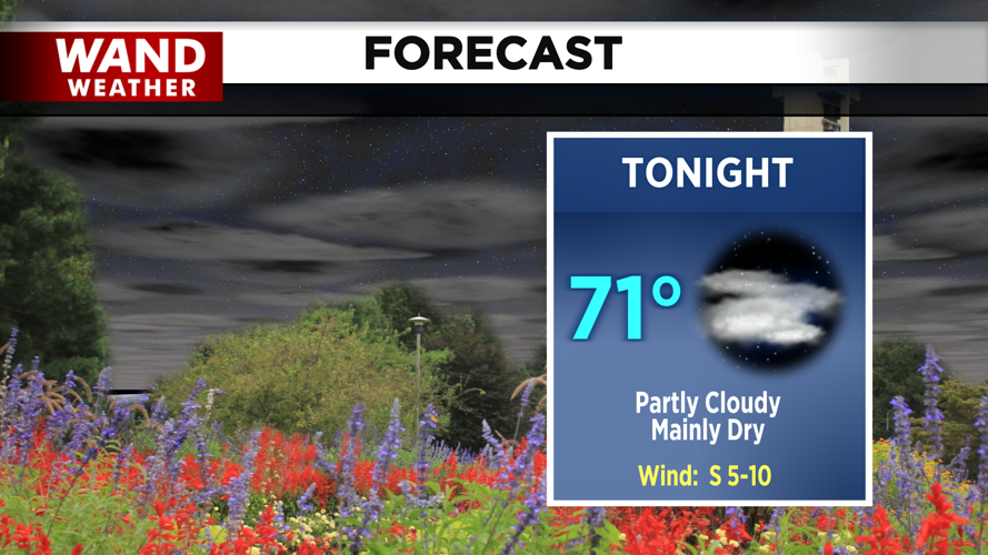 LIV 2020 New Today Tonight Forecast.png