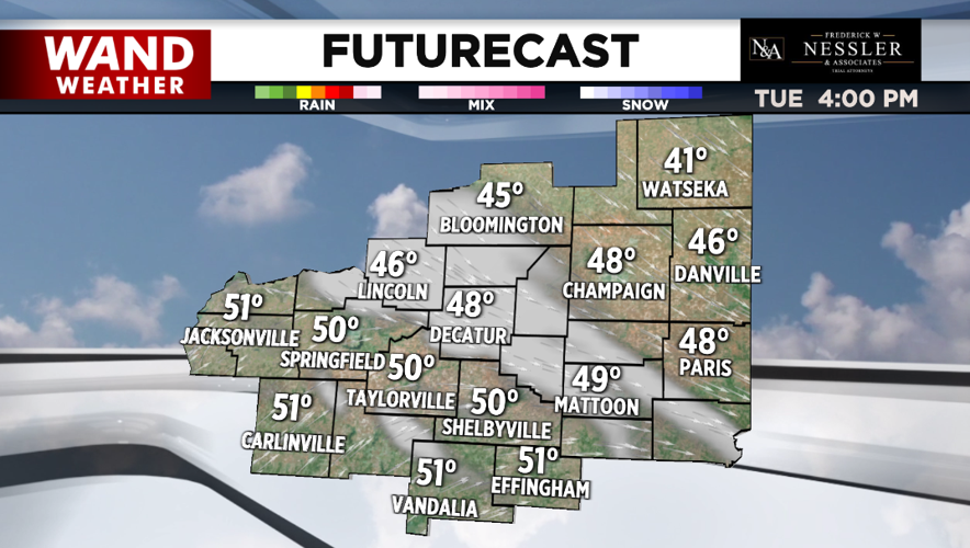 futurecast