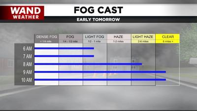 fogcast.JPG