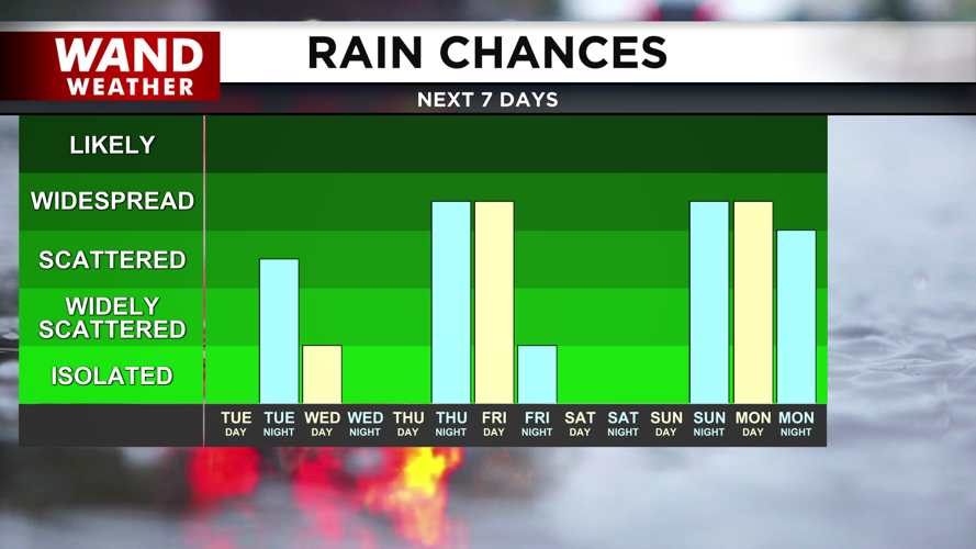 Rain chances ramp up Thursday night into Friday.png
