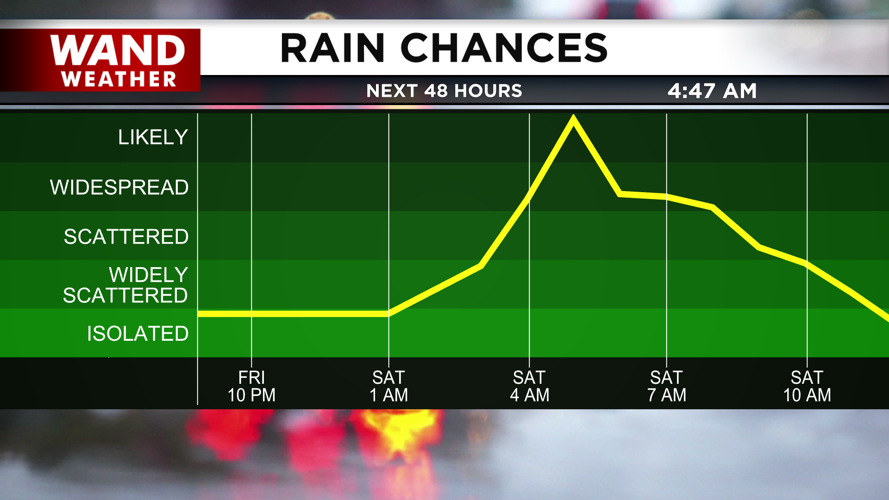 Best chance of storms moves in Saturday early morning.png