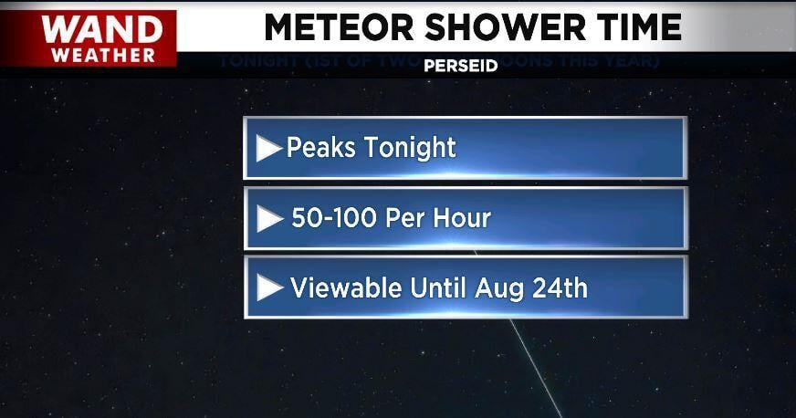 Tonight's Forecast: (Meteor) Showers