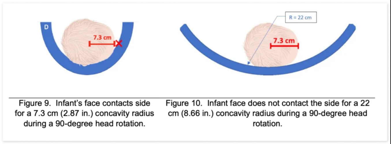 Federal staff recommend first safety rules for infant rockers after deaths stretching back over a decade, Fig. 0