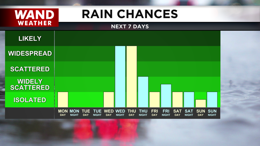 7 Day Rain Graph-1620236664105.png