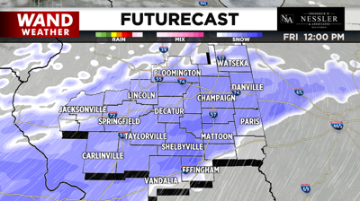 futurecast