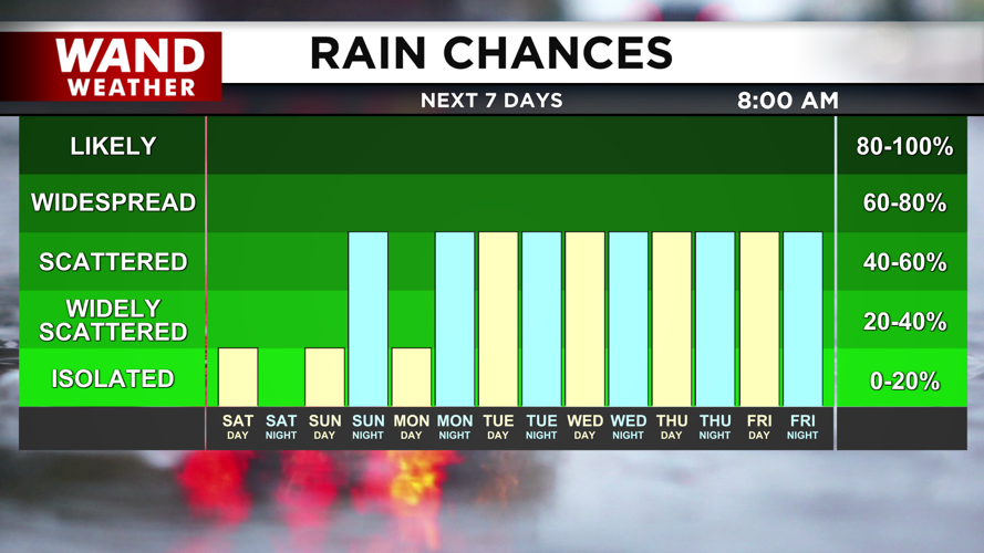 Much needed rainfall is on the way.png