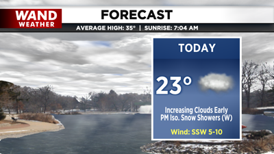 LIV 2020 New Today Tonight Forecast.png