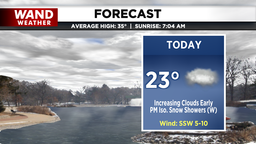 LIV 2020 New Today Tonight Forecast.png