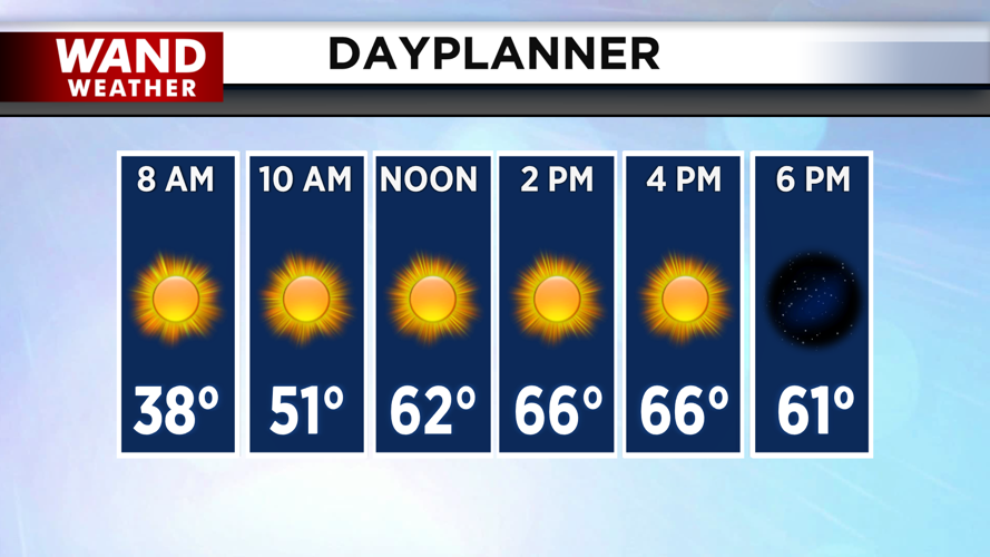 Sunny skies and warm temperaures for Friday.png