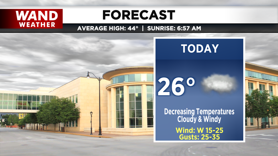 LIV 2020 New Today Tonight Forecast.png