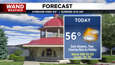 LIV 2020 New Today Tonight Forecast.png