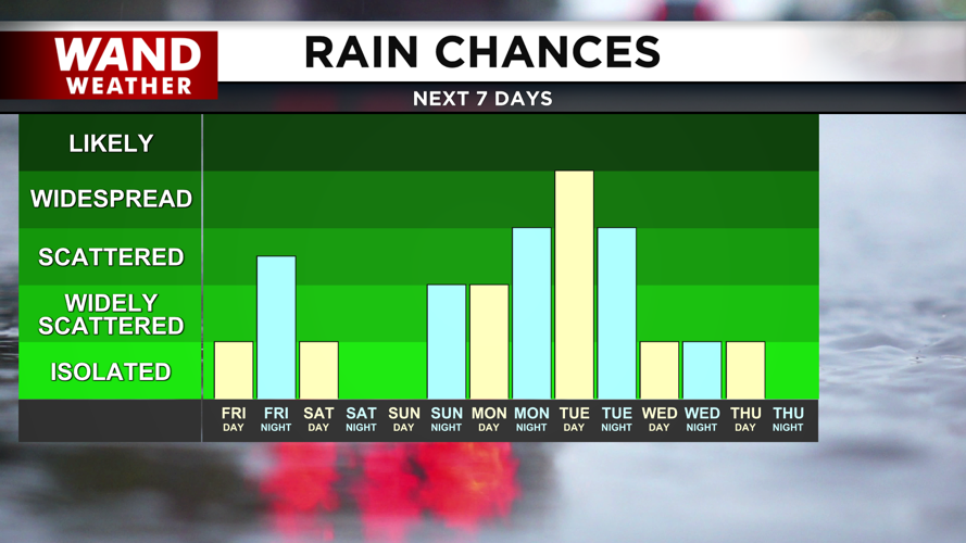 A rainy and cool start to next week.png