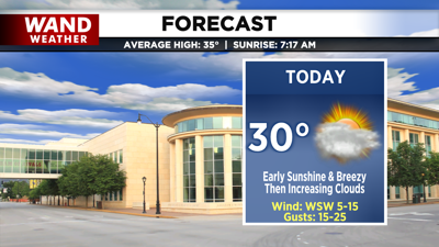 LIV 2020 New Today Tonight Forecast.png