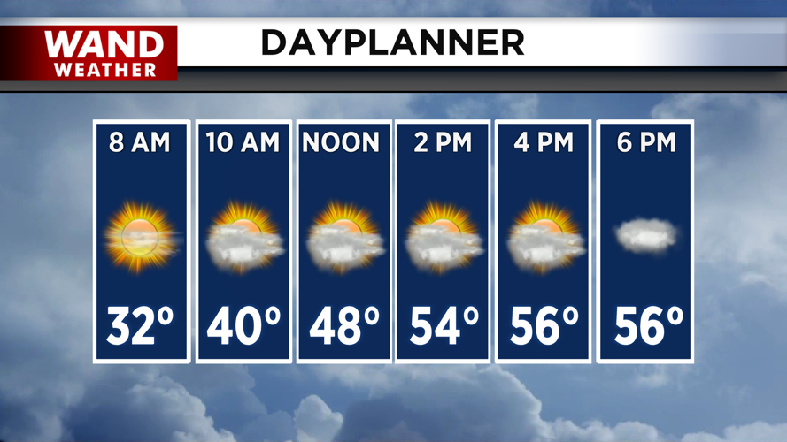 Mild temperautres for the afternoon.png