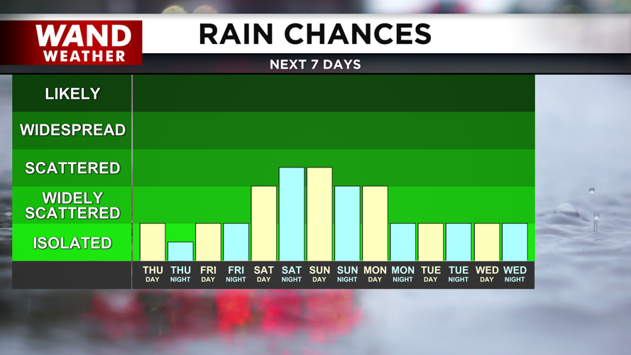 7 Day Rain Graph-1620236664105.png