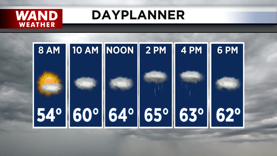 temperatures stay below average with the rain chances.png