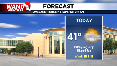 LIV 2020 New Today Tonight Forecast.png