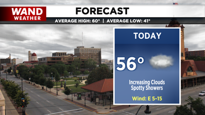 LIV 2020 New Today Tonight Forecast.png