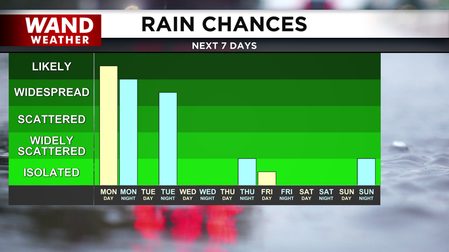 rain chances.png