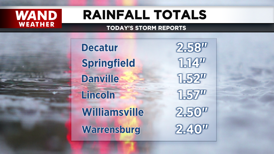 2020 Rainfall Totals AP.png