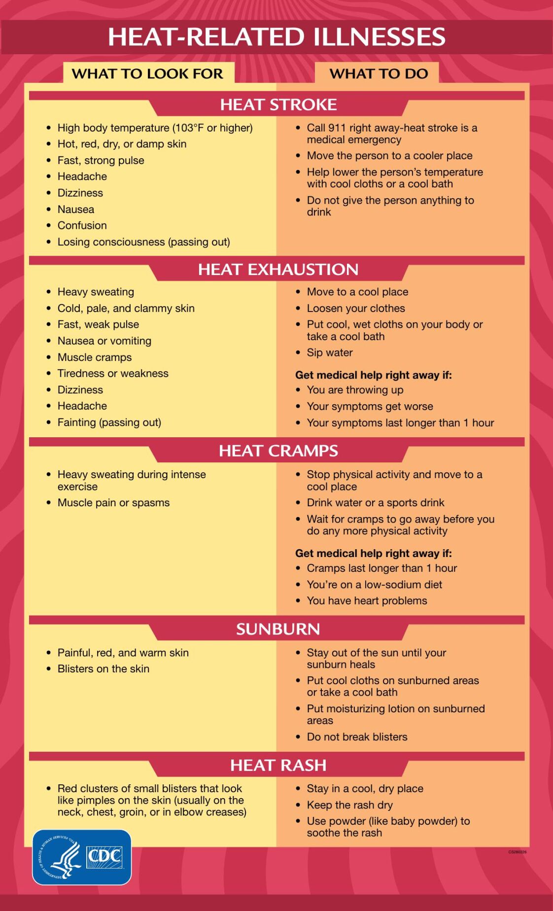 CDC Heat-Related Illnesses