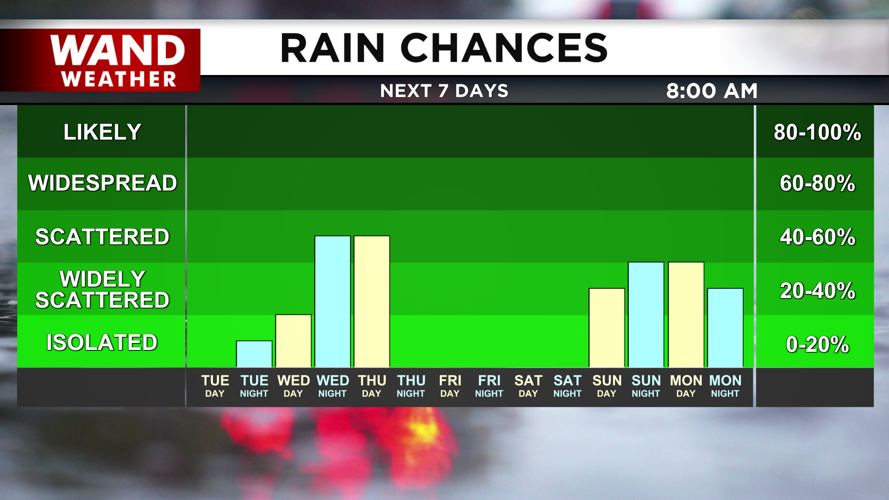 Rain chances move in for the middle of the week.png
