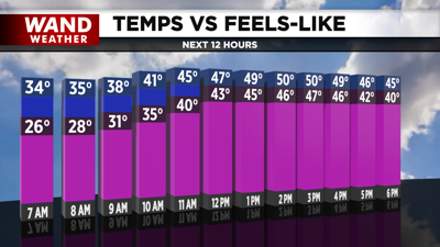 2020 Temps vs Wind Chills.png