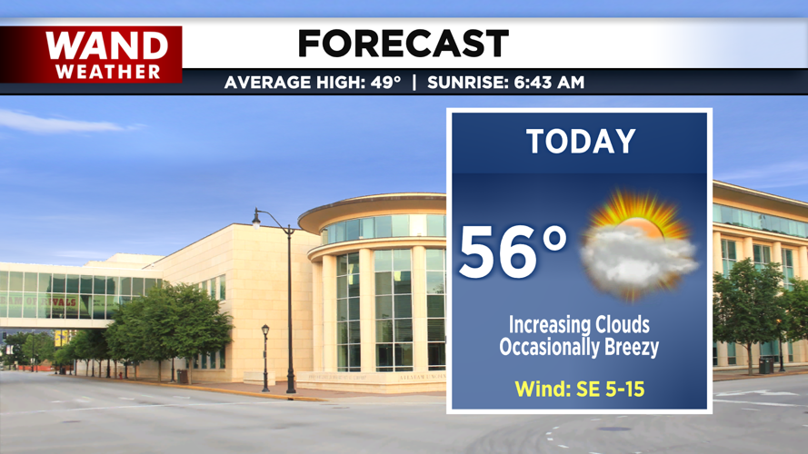 LIV 2020 New Today Tonight Forecast.png