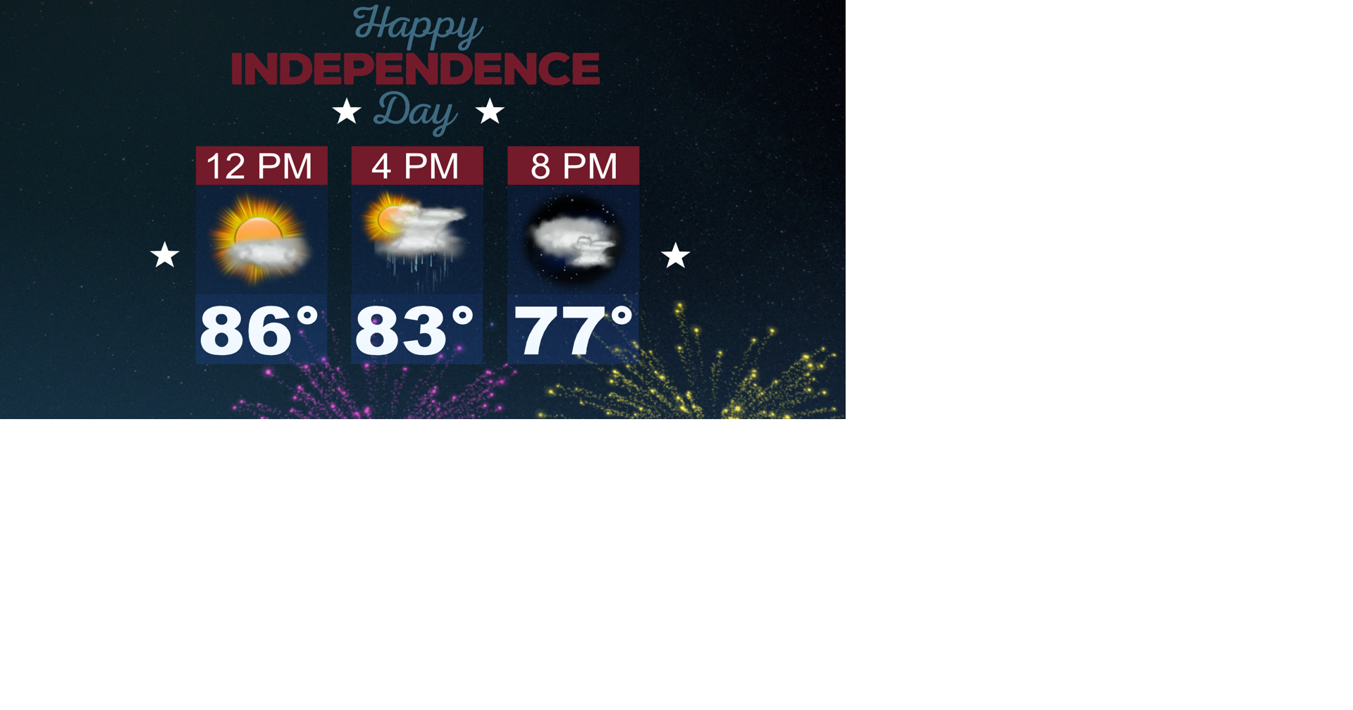 Read moreIndependence Day showers and storms