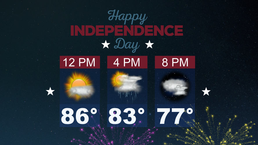 Independence Day Fireworks.png
