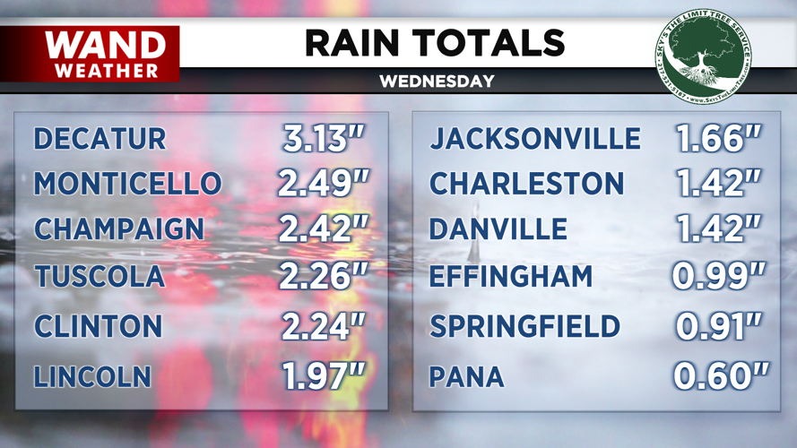 RainTotals.png