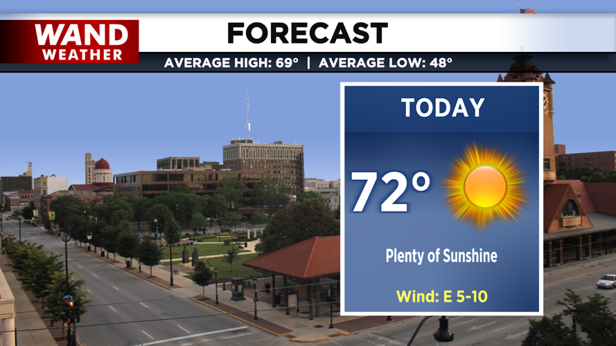 LIV 2020 New Today Tonight Forecast.png