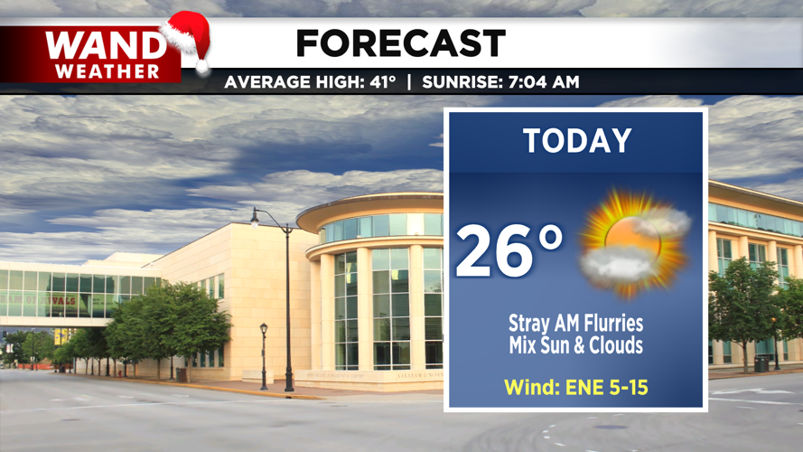 LIV 2020 New Today Tonight Forecast.png