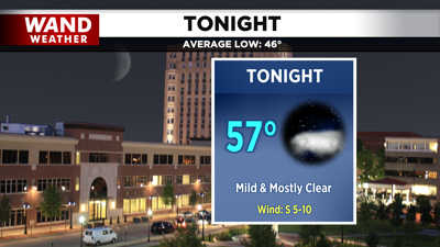 LIV 2020 New Tonight Tomorrow Forecast.png