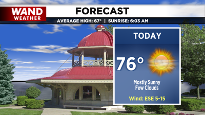 LIV 2020 New Today Tonight Forecast.png