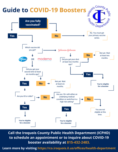 Guide to COVID-19 Boosters_ICPHD