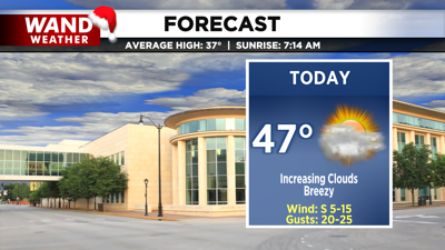 LIV 2020 New Today Tonight Forecast.png