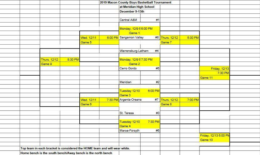 Macon County Tournament Schedule Wandtv Com