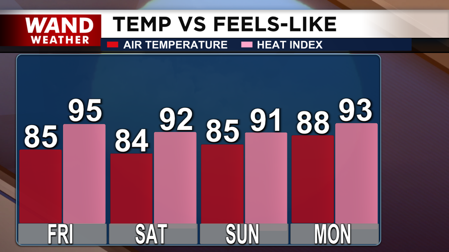 MANUAL+HEAT+INDEX-1690162425323.png