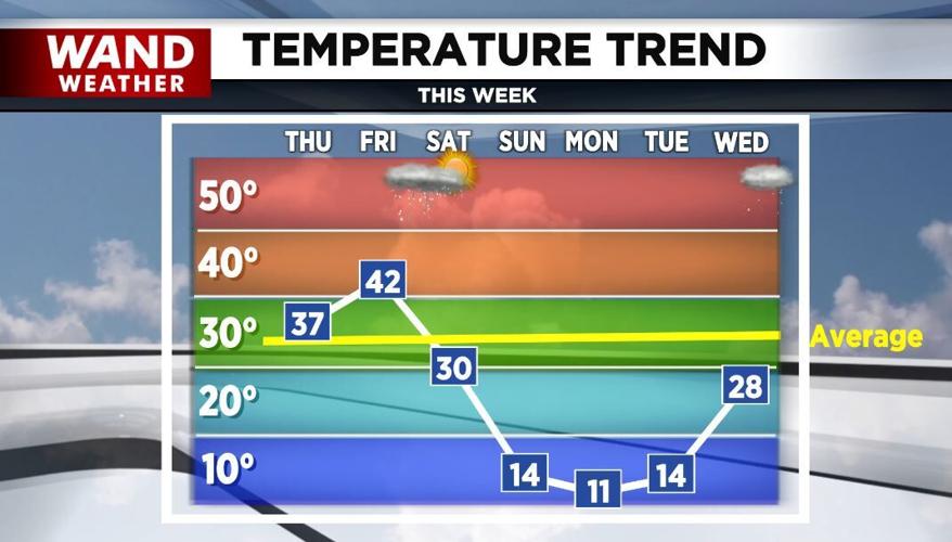 temp trend 1-16-25