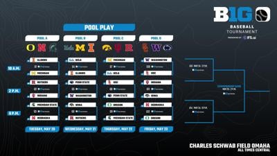 BTC_24BracketTemplate_Baseball