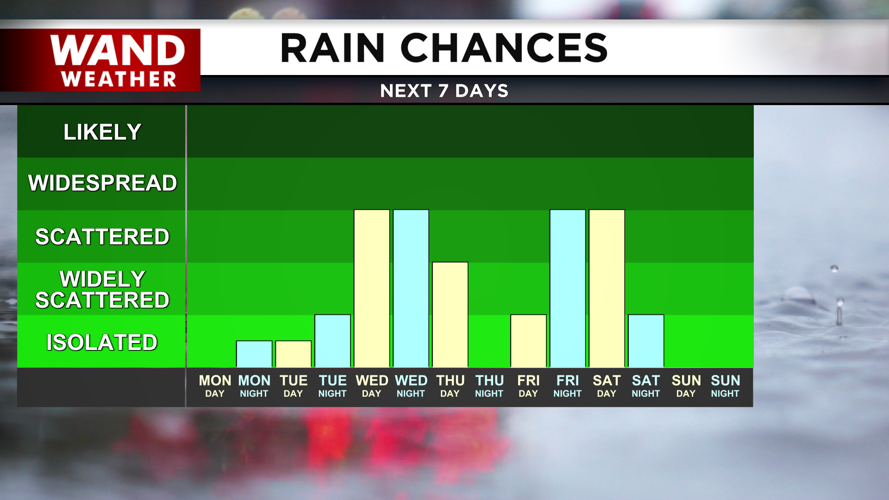 a rainy week ahead.png