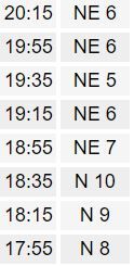 Logan County wind speeds