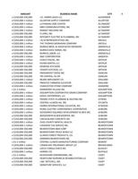 Paycheck Protection Program loan information