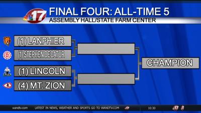 Final Four teams