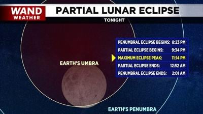 Lunar.JPG