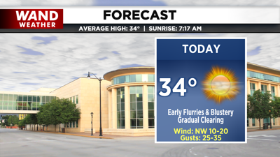 LIV 2020 New Today Tonight Forecast.png