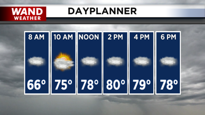 Cloudy and warm day ahead.png