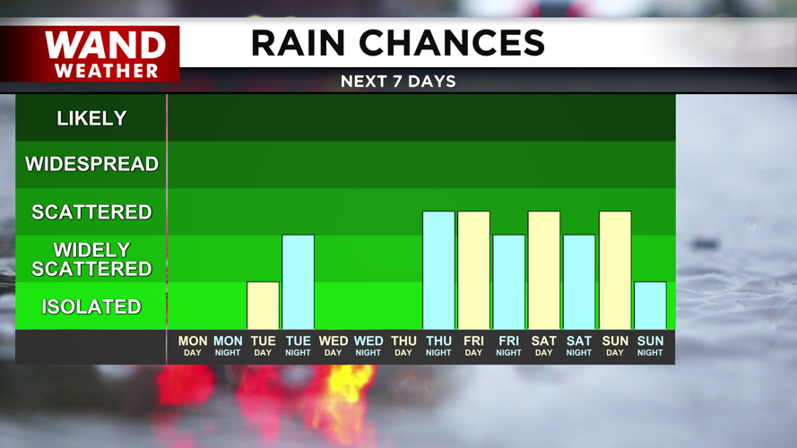 Rain chances return for the weekend.png